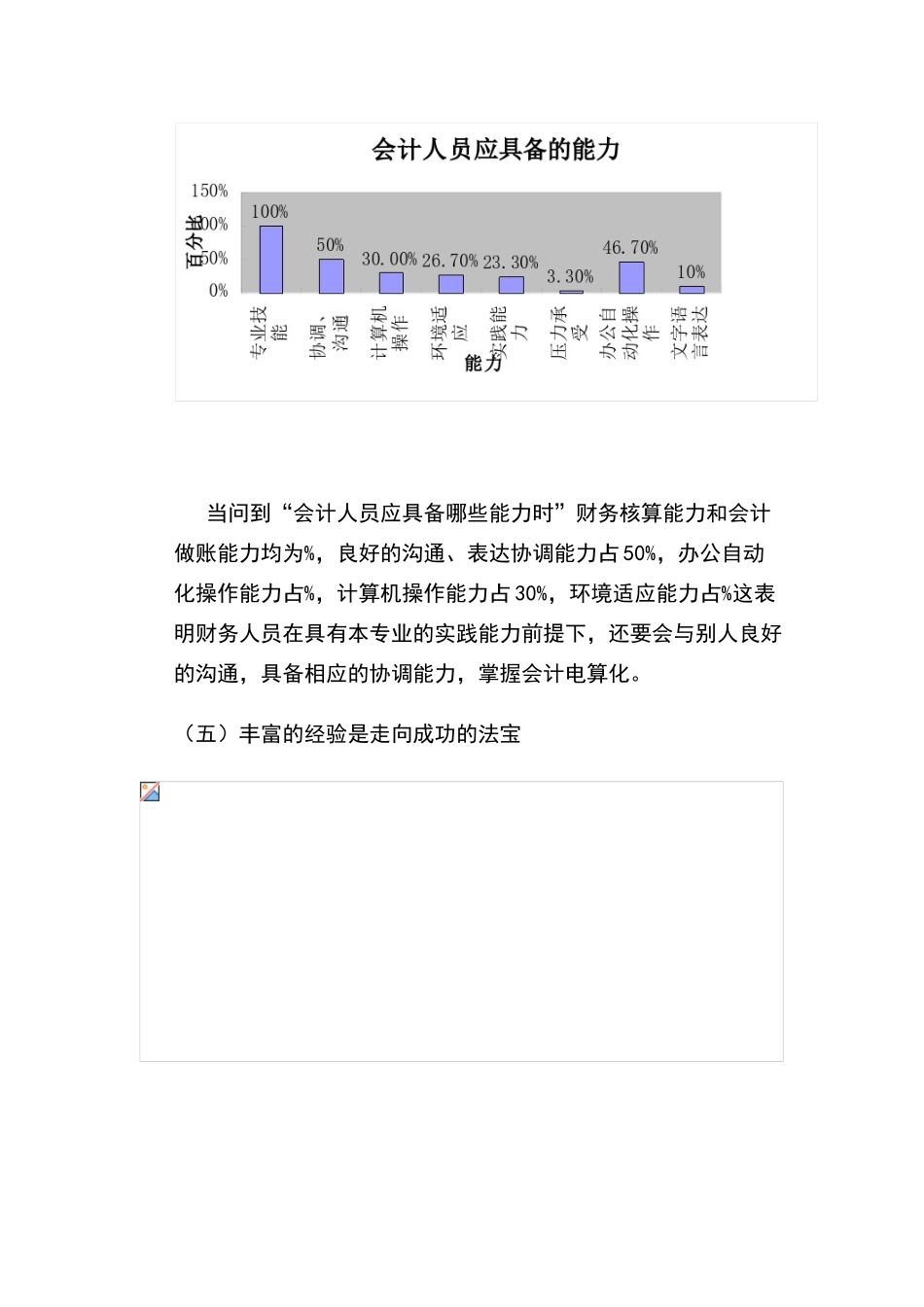 会计岗位需求调查报告_第3页