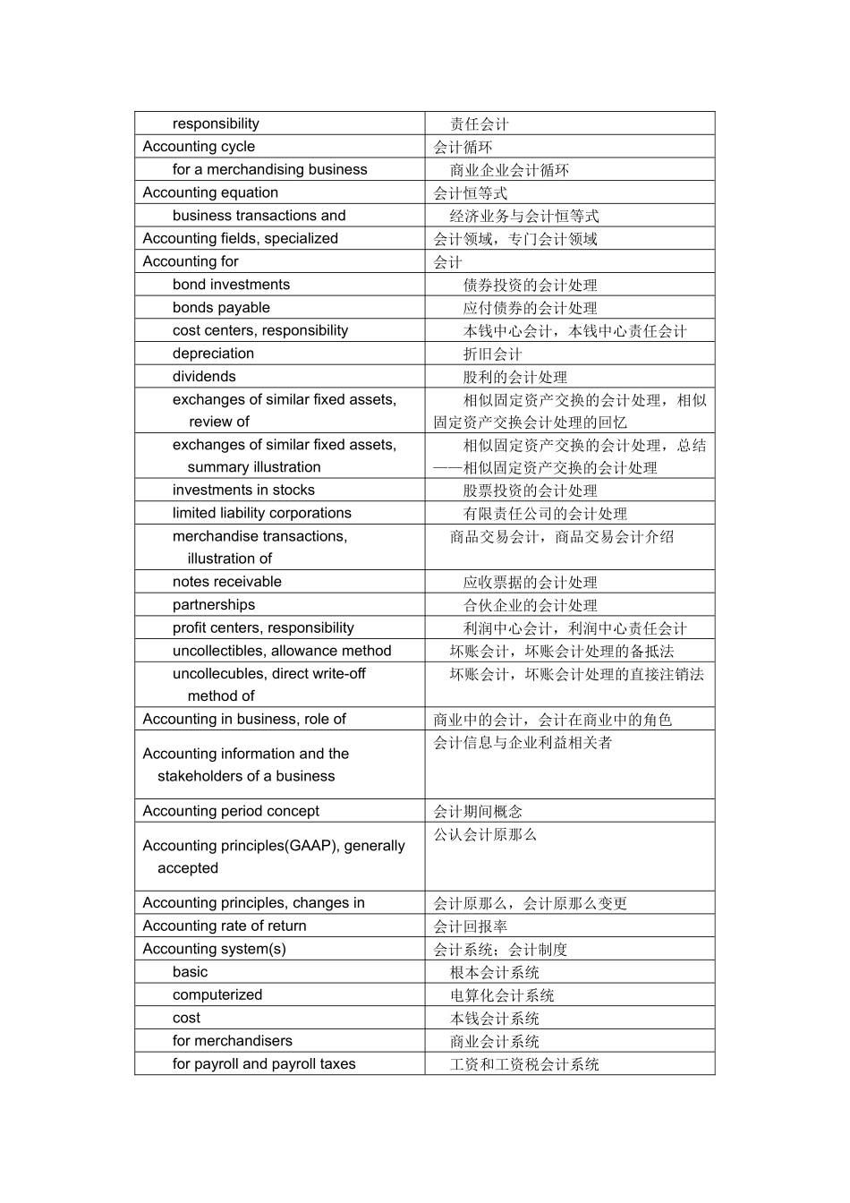 会计术语中英文词汇对照表_第2页