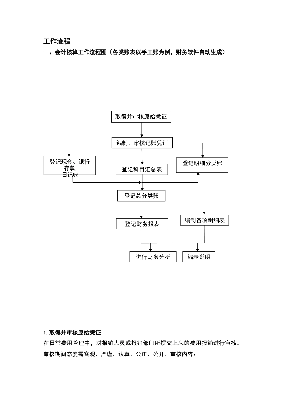 会计核算工作流程图_第1页