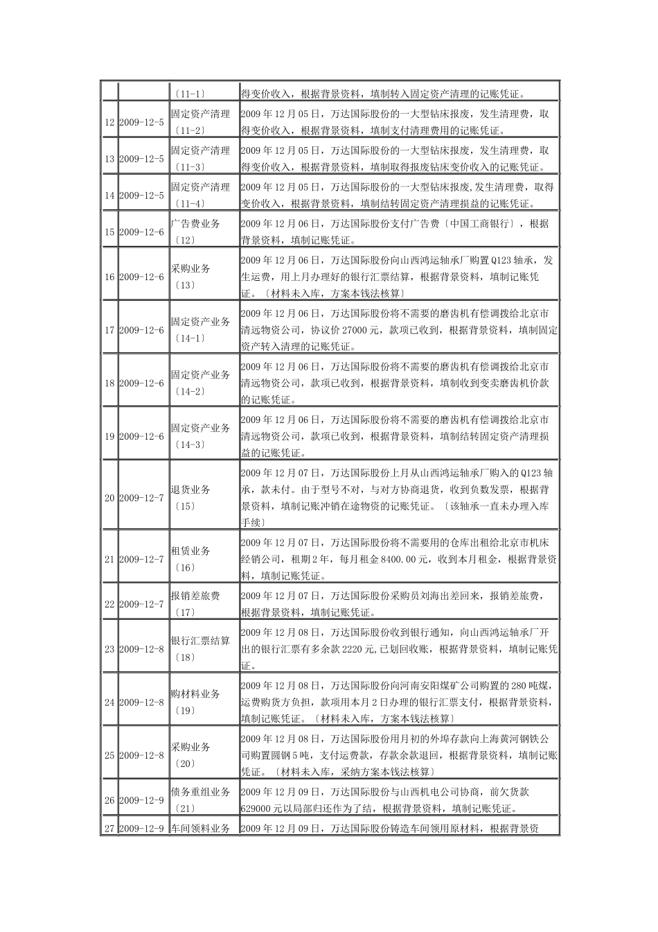 会计综合实训_第2页