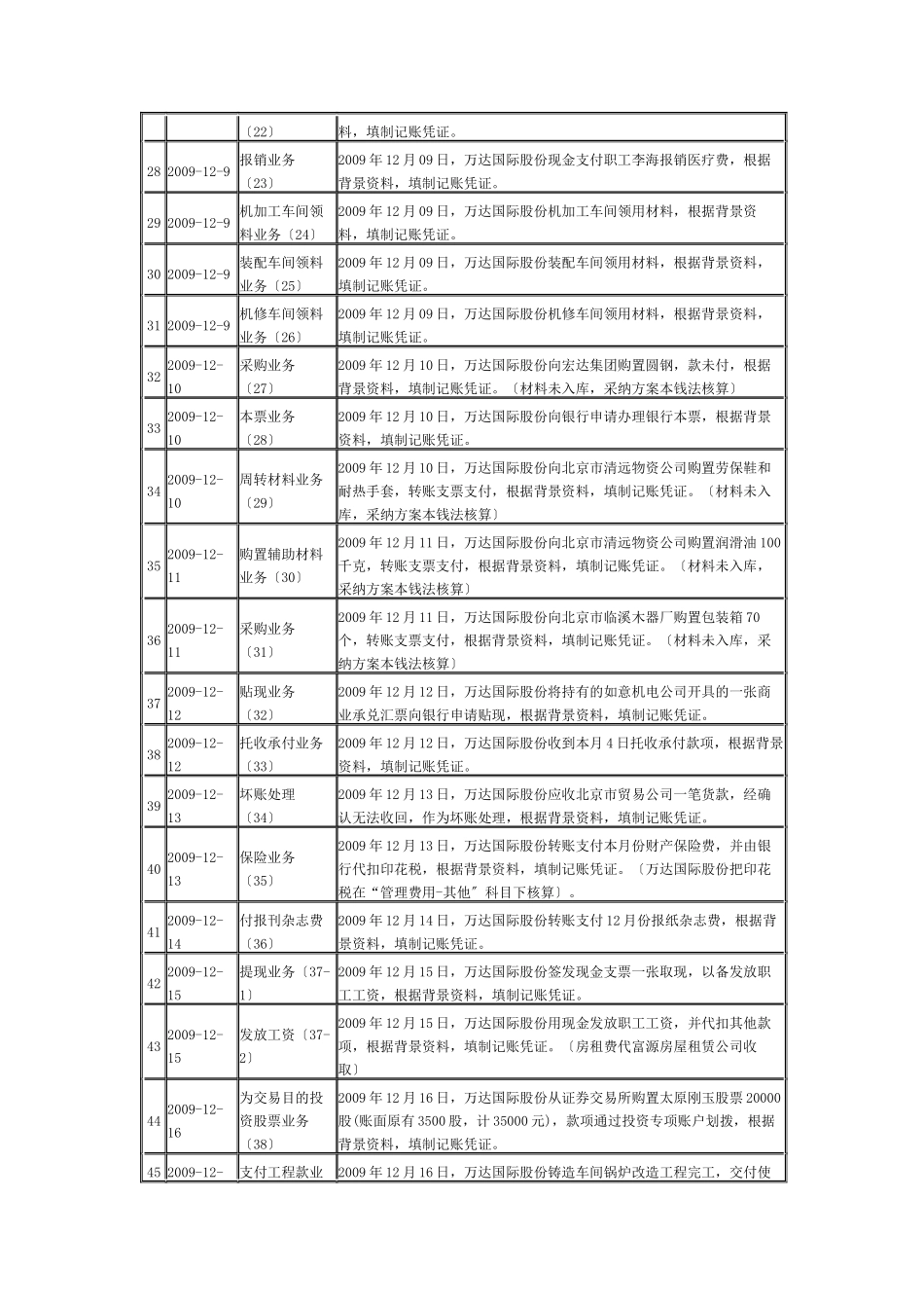会计综合实训_第3页