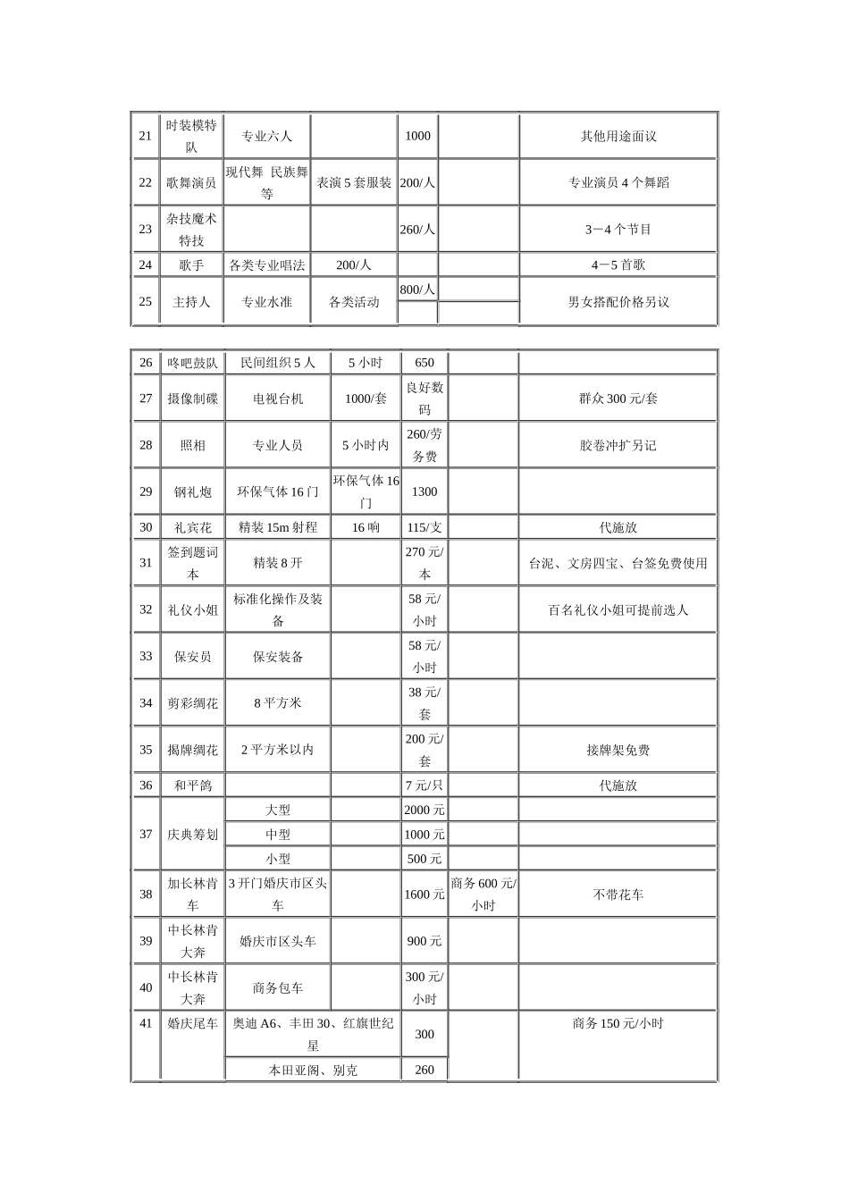 会议礼仪服务策划方案_第3页