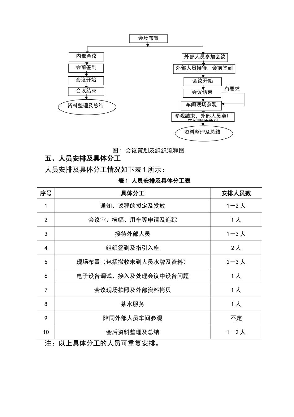 会议组织流程及注意事项_第3页