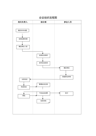 会议组织流程