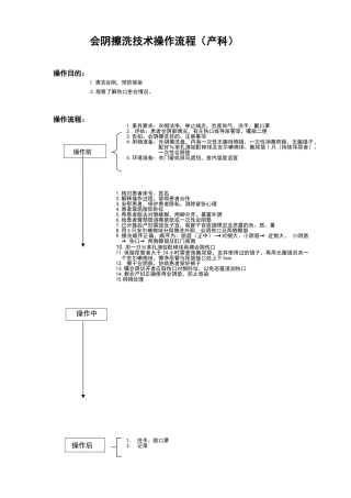 会阴擦洗技术操作流程