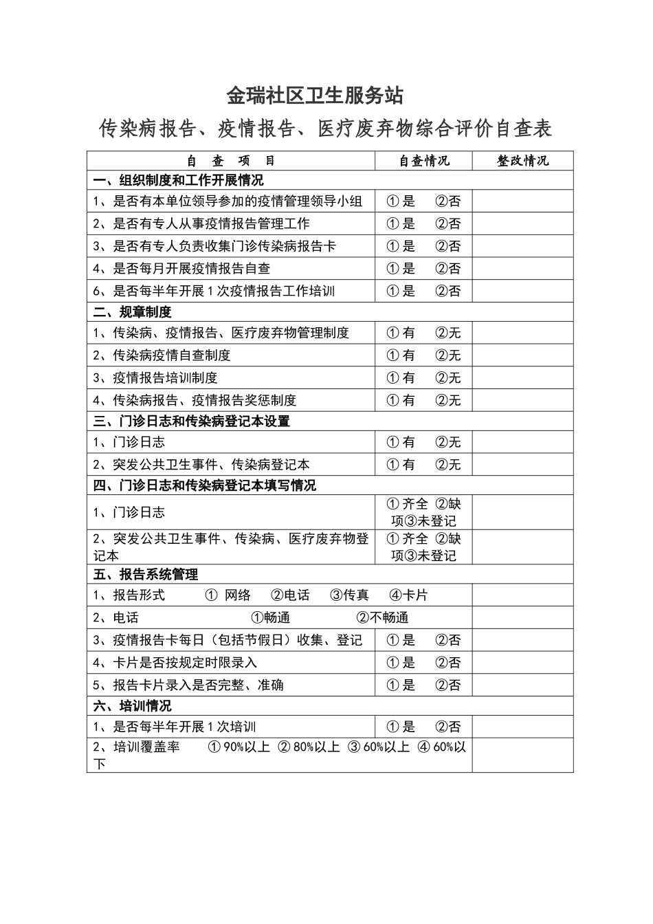 传染病综合评价自查表_第1页