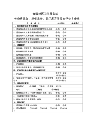 传染病综合评价自查表