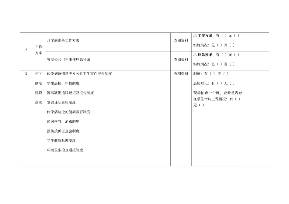 传染病防控工作督导检查表模板_第2页