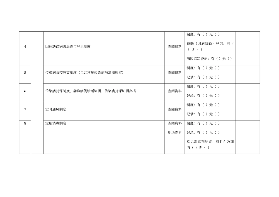 传染病防控工作督导检查表模板_第3页