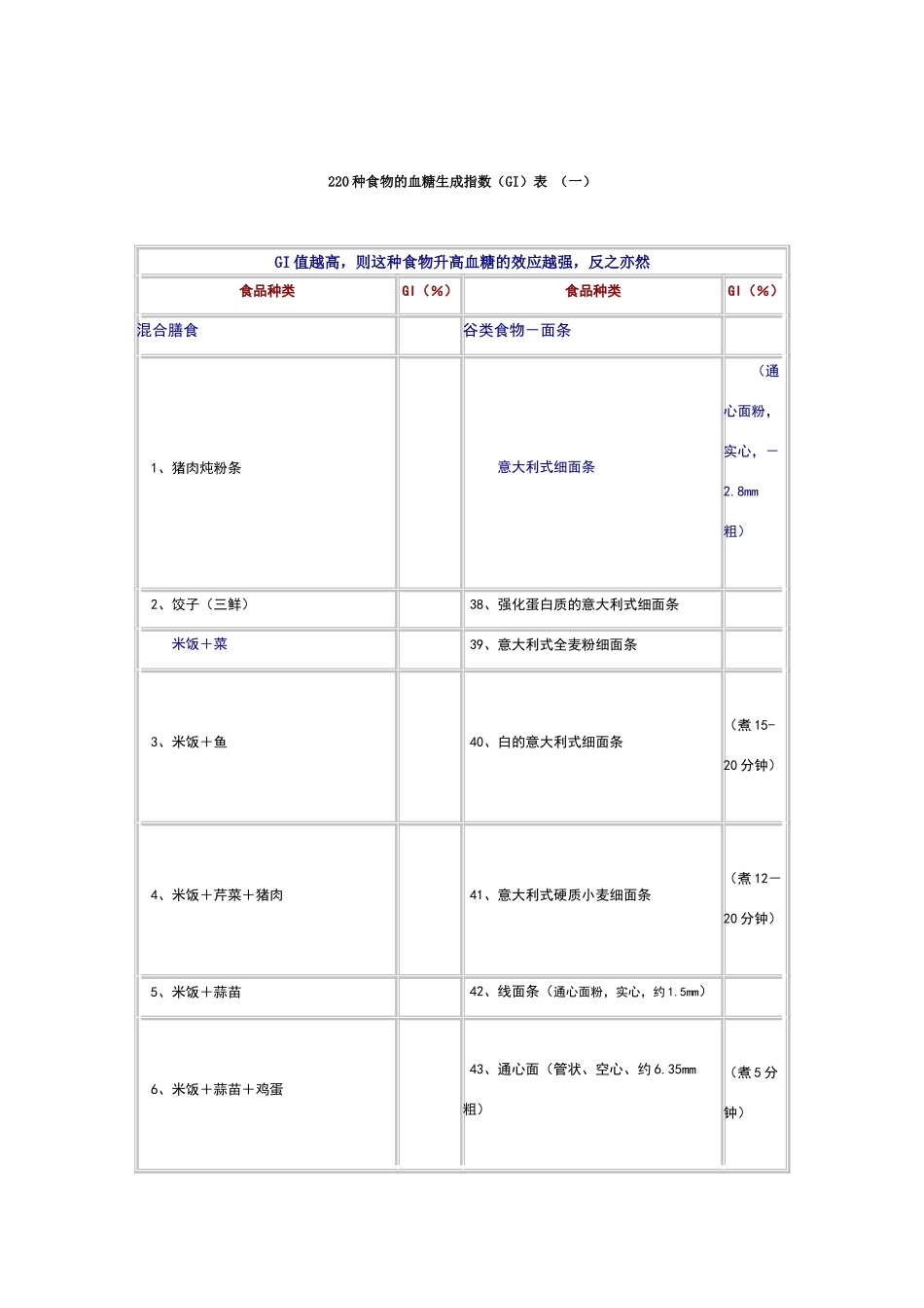低GI值食物列表_第1页