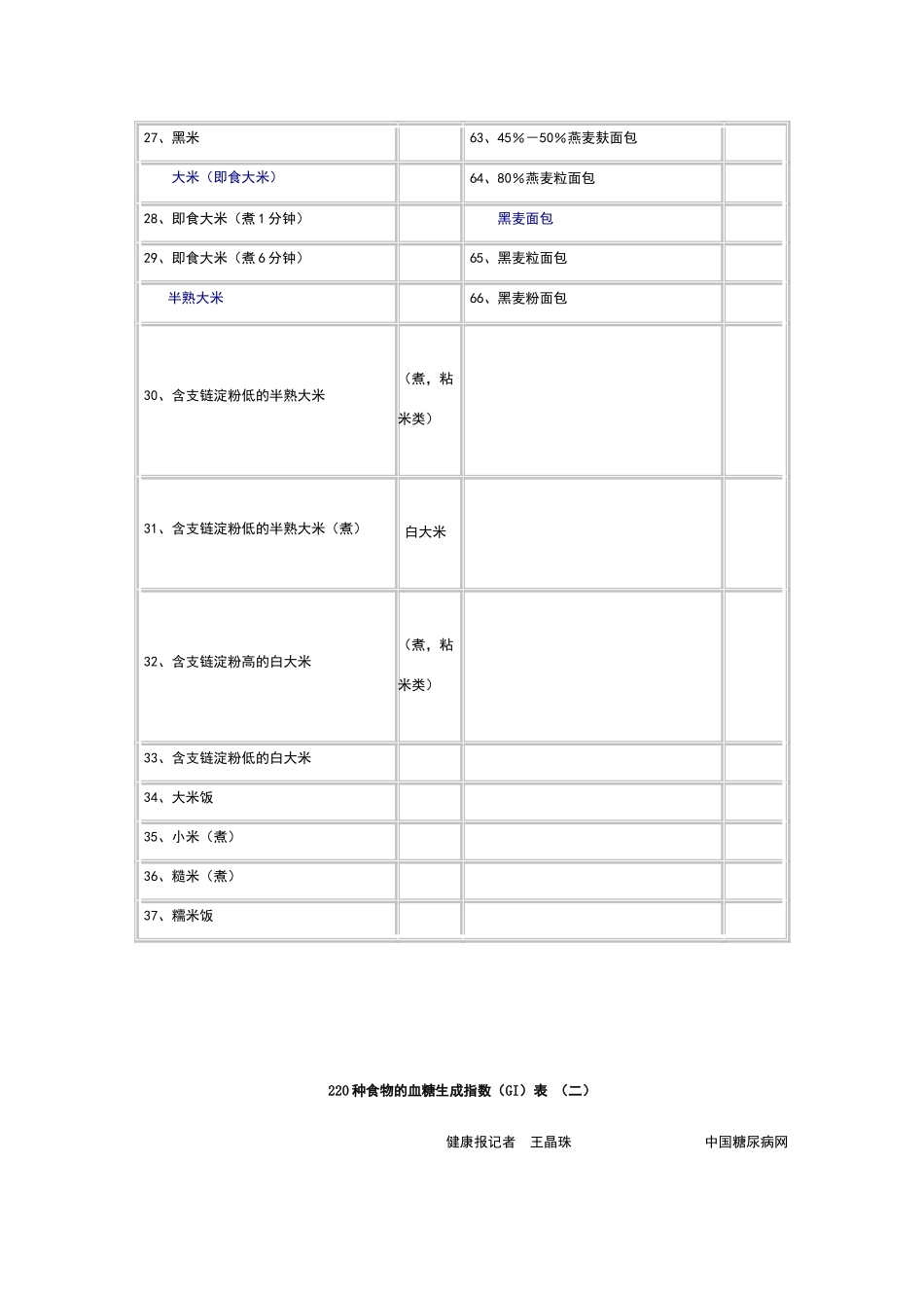 低GI值食物列表_第3页