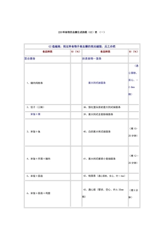 低GI值食物列表