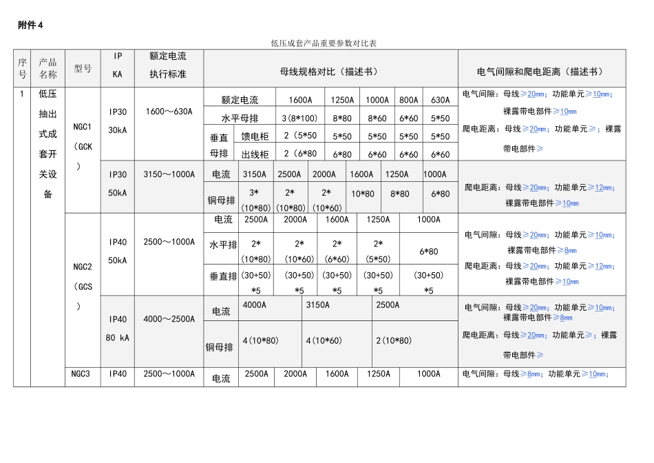低压产品母排规格对照表_第1页