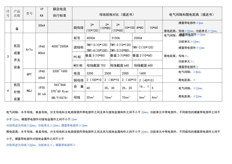 低压产品母排规格对照表_第3页