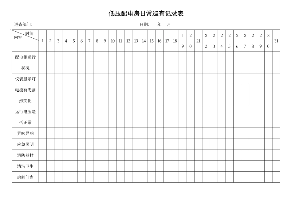 低压配电室巡查记录表_第1页