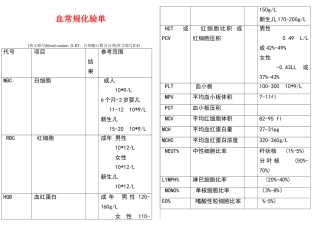 体检血常规各项指标