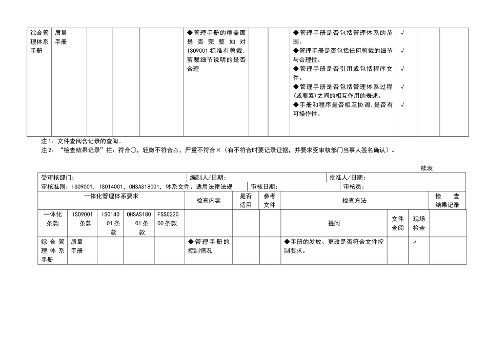 体系内审检查表_第2页