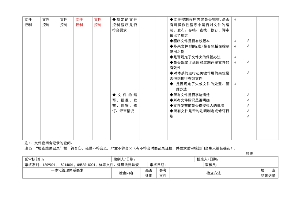 体系内审检查表_第3页
