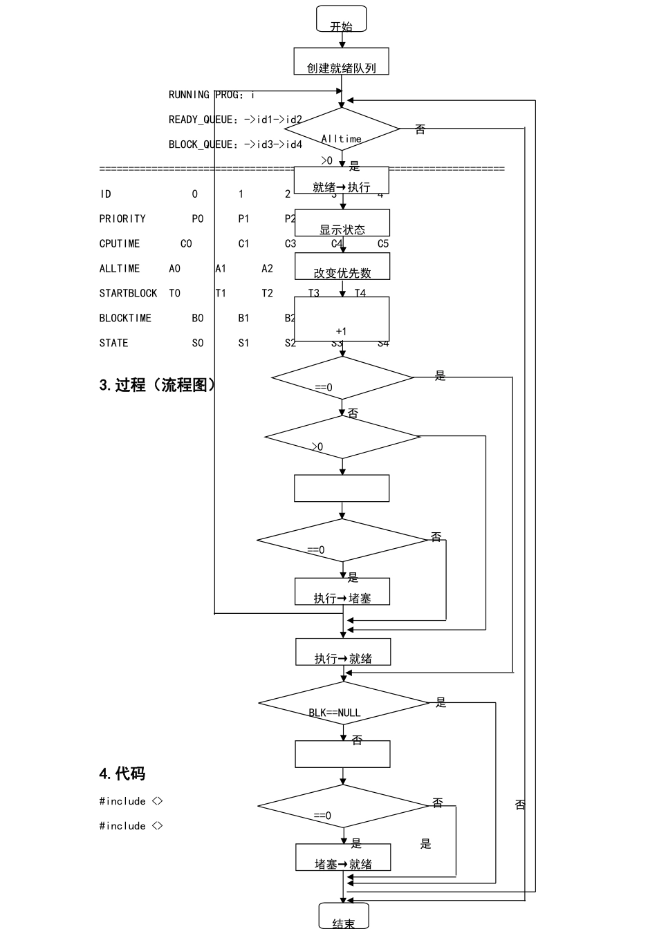 使用动态优先权的进程调度算法的模拟实验_第2页