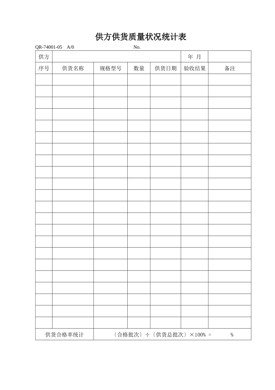 供方供货质量状况统计表_第1页