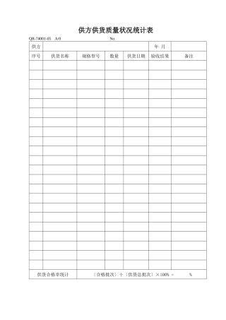 供方供货质量状况统计表