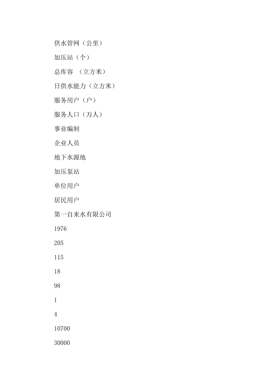 供水情况调研报告_第2页