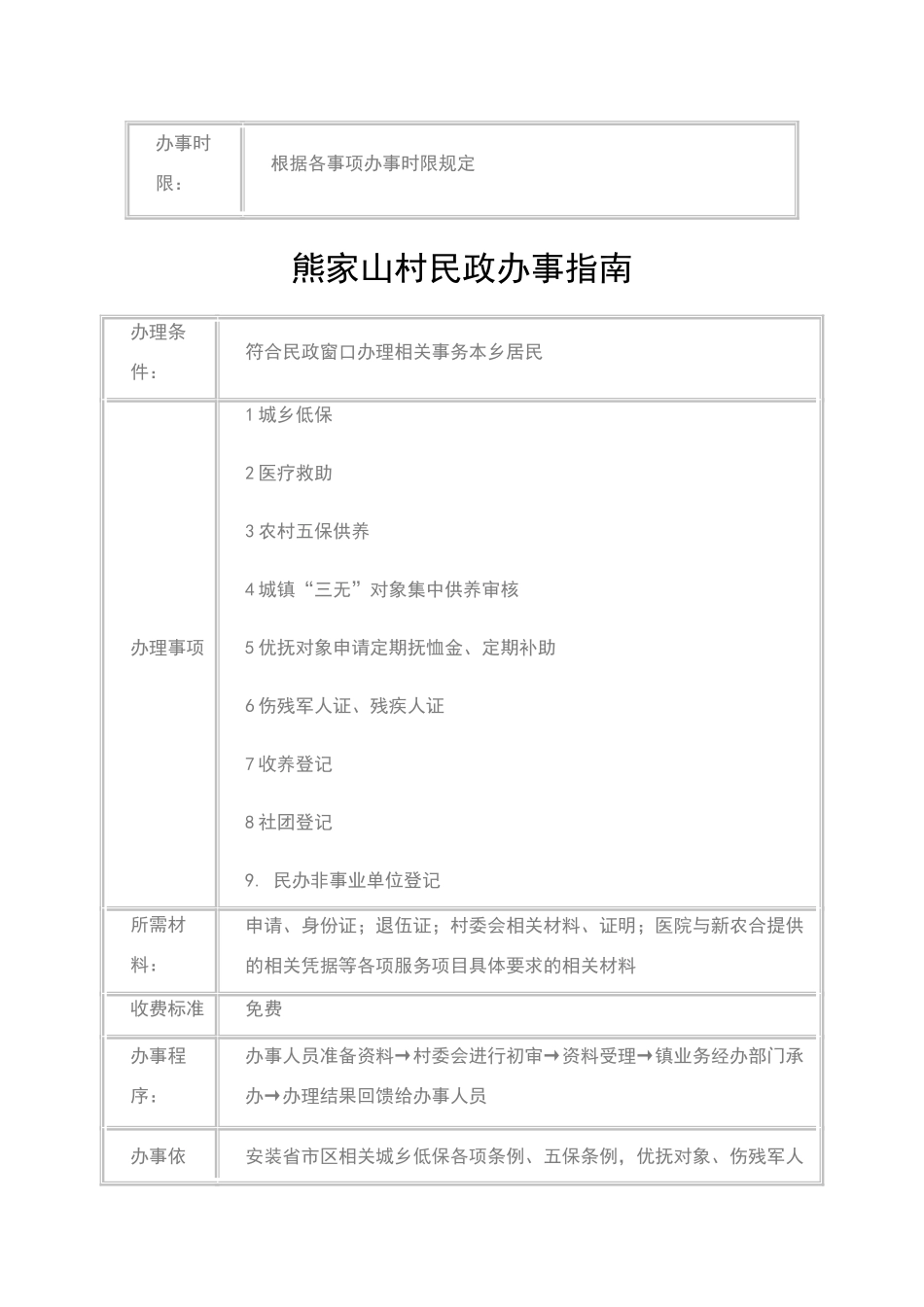 便民服务中心办事指南_第2页