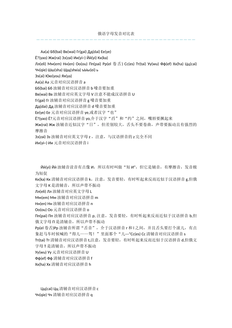 俄语字母发音对照表_第1页