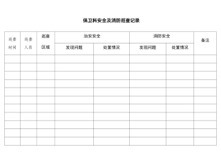 保卫科安全巡查记录表