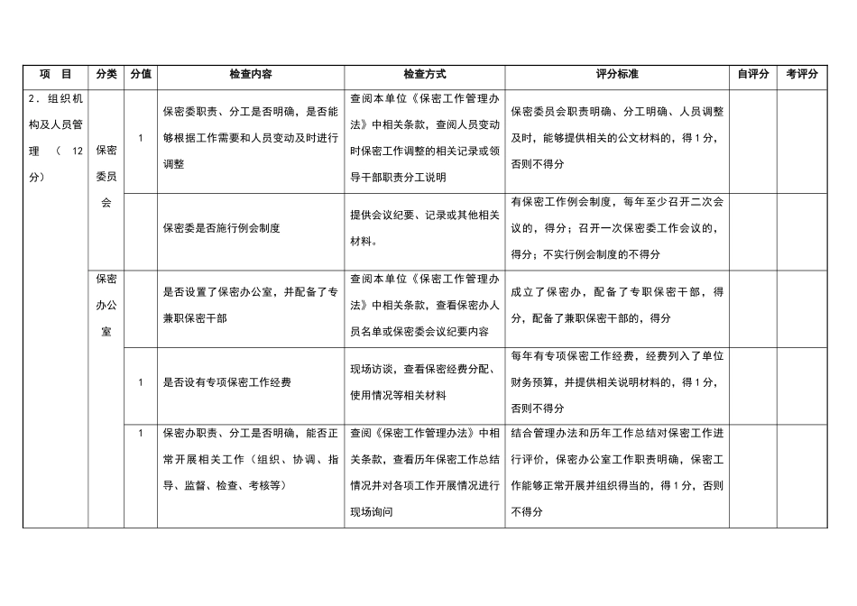 保密工作自查情况记录表_第3页