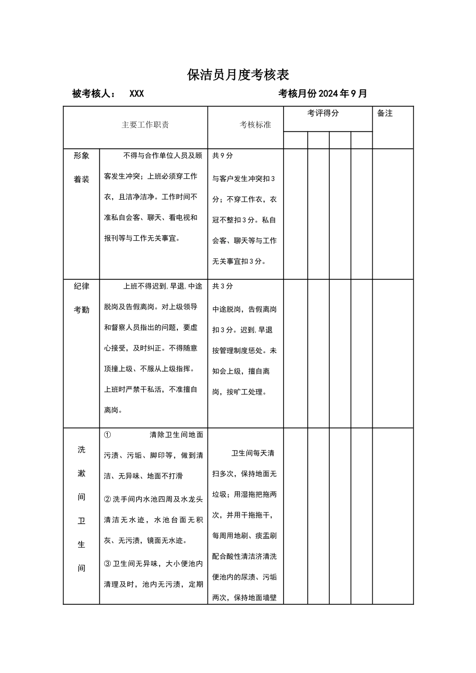 保洁员月度考核表_第1页