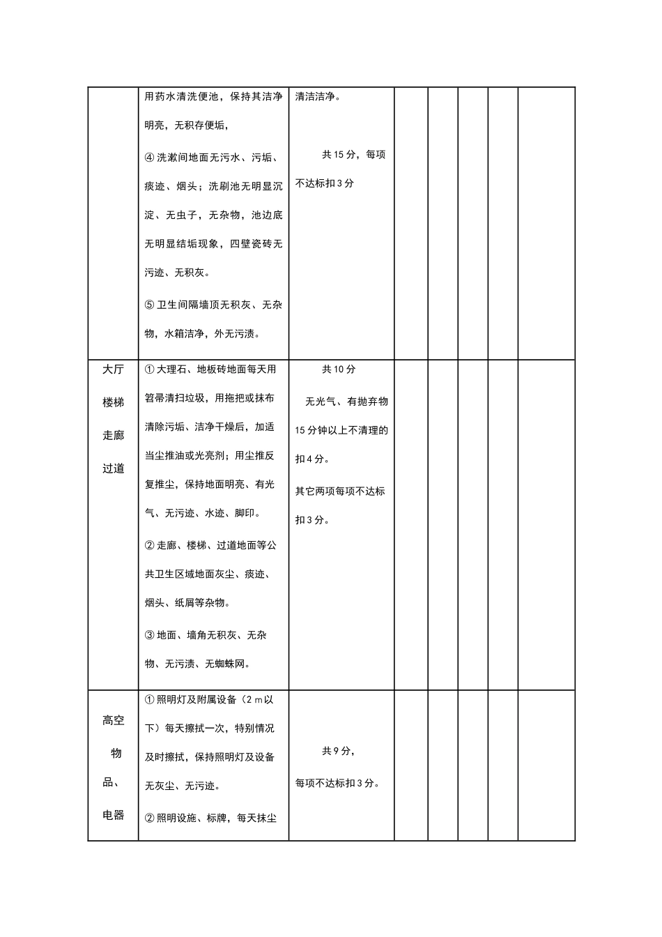 保洁员月度考核表_第2页