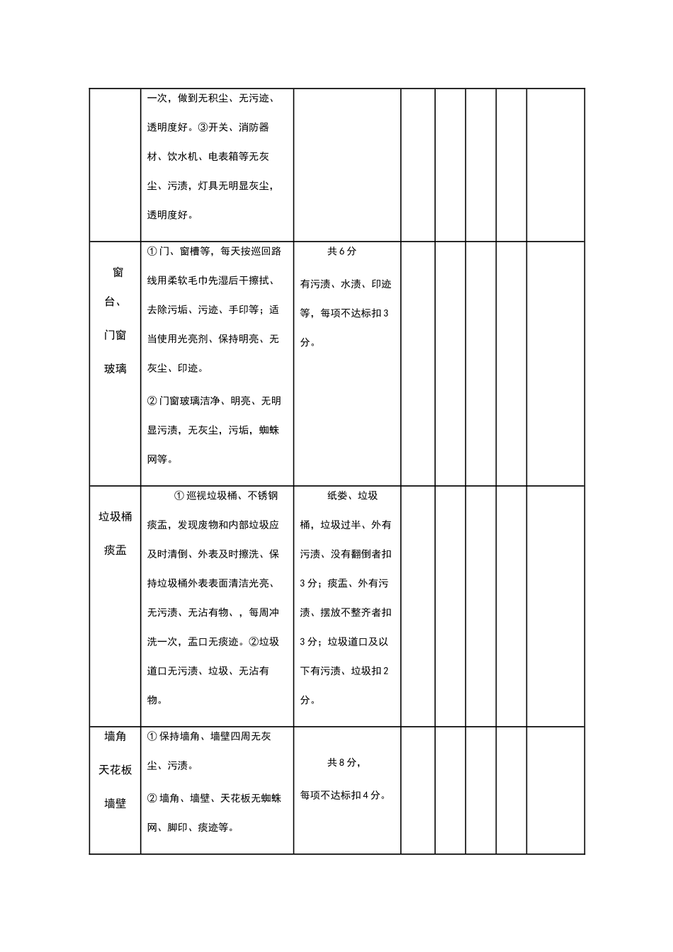 保洁员月度考核表_第3页