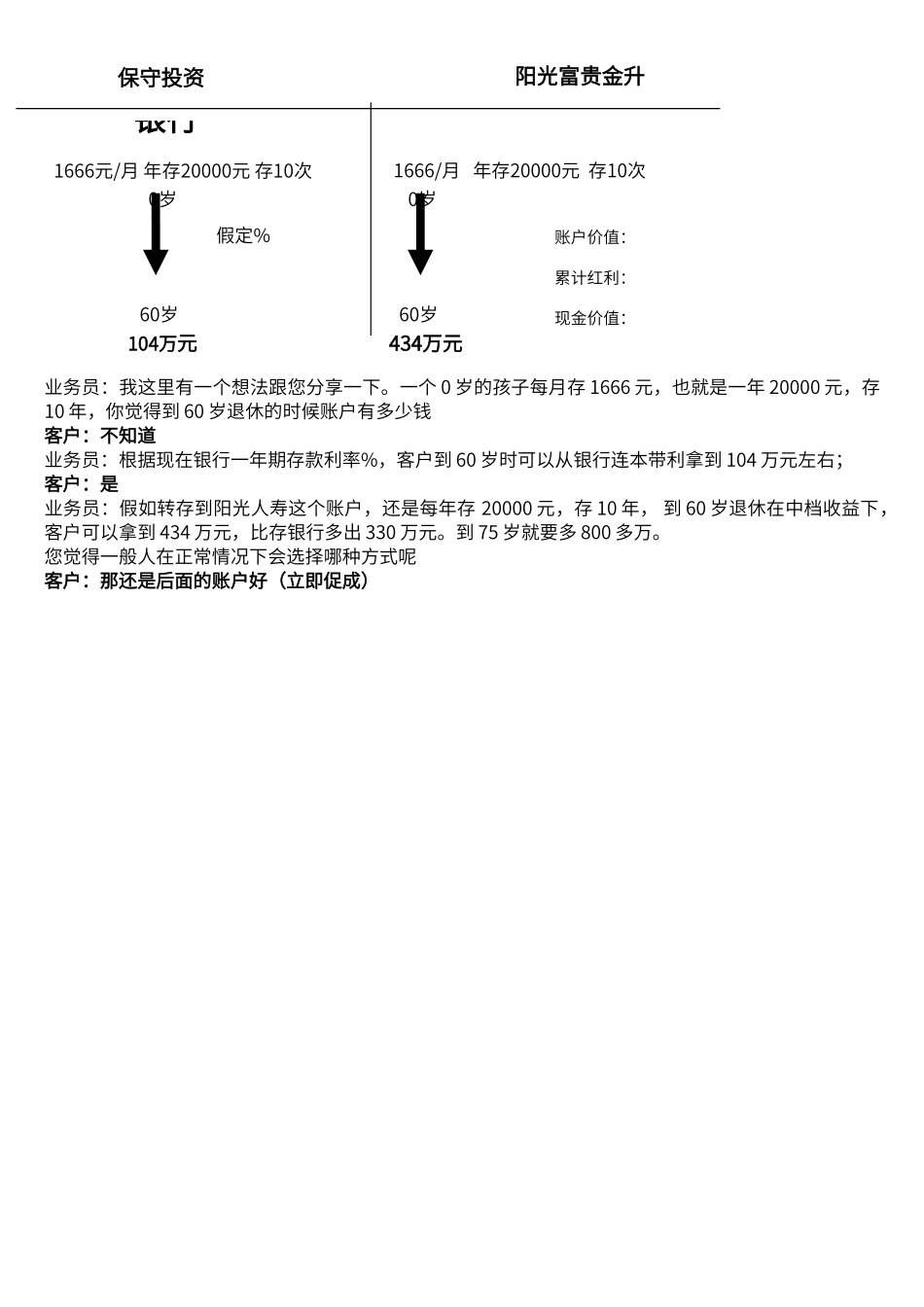 保险理财销售话术_第2页