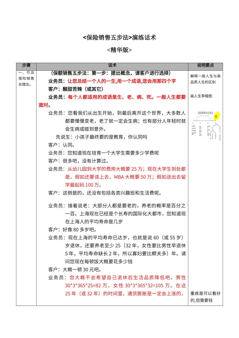 保额销售五步法_第1页