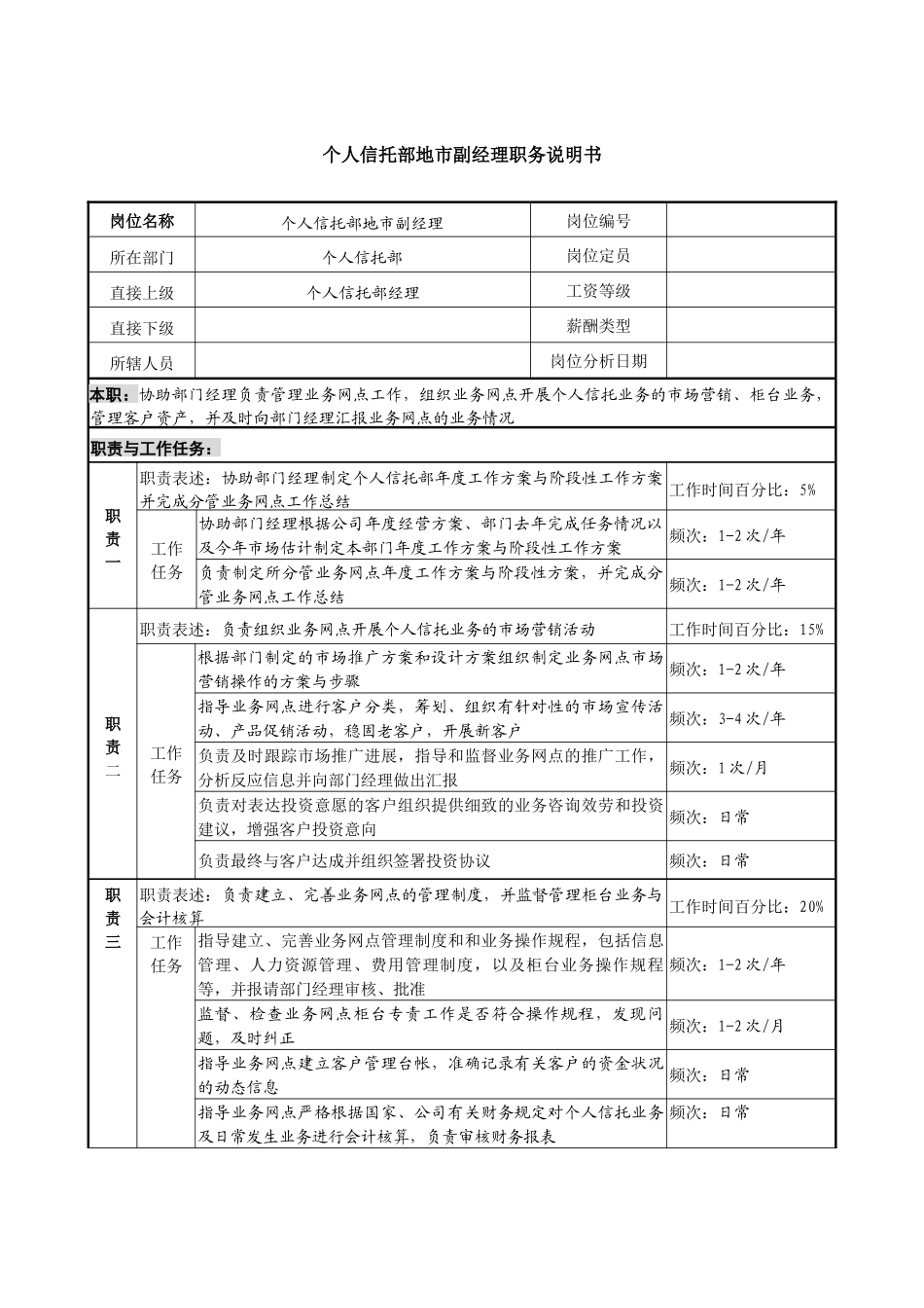 信托投资公司个人信托部地市副经理职务说明书_第1页
