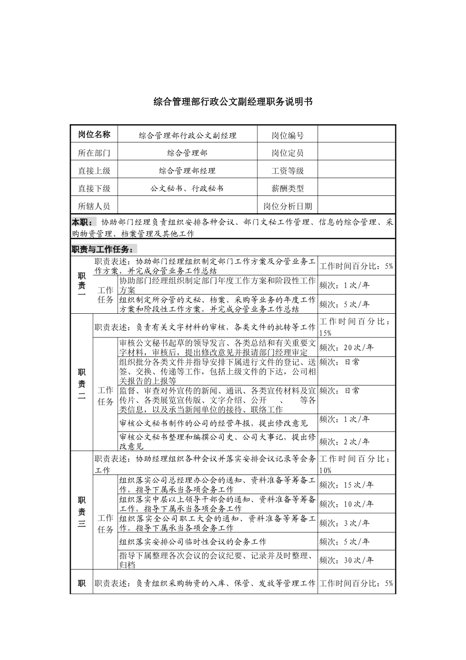 信托投资公司综合管理部行政公文副经理职务说明书_第1页