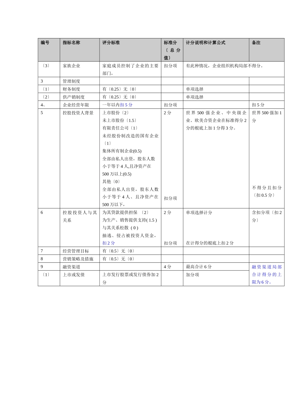 信用等级评估模型_第3页