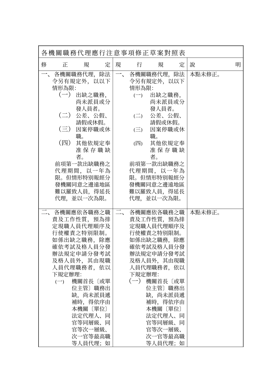 修正行政规则草案之格式及体例_第3页