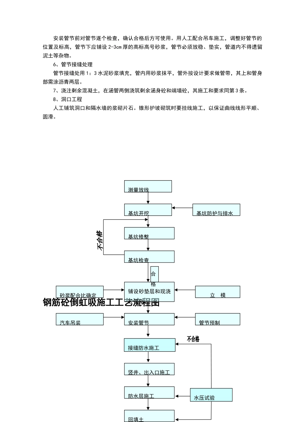 倒虹吸管涵施工技术专项方案_第2页