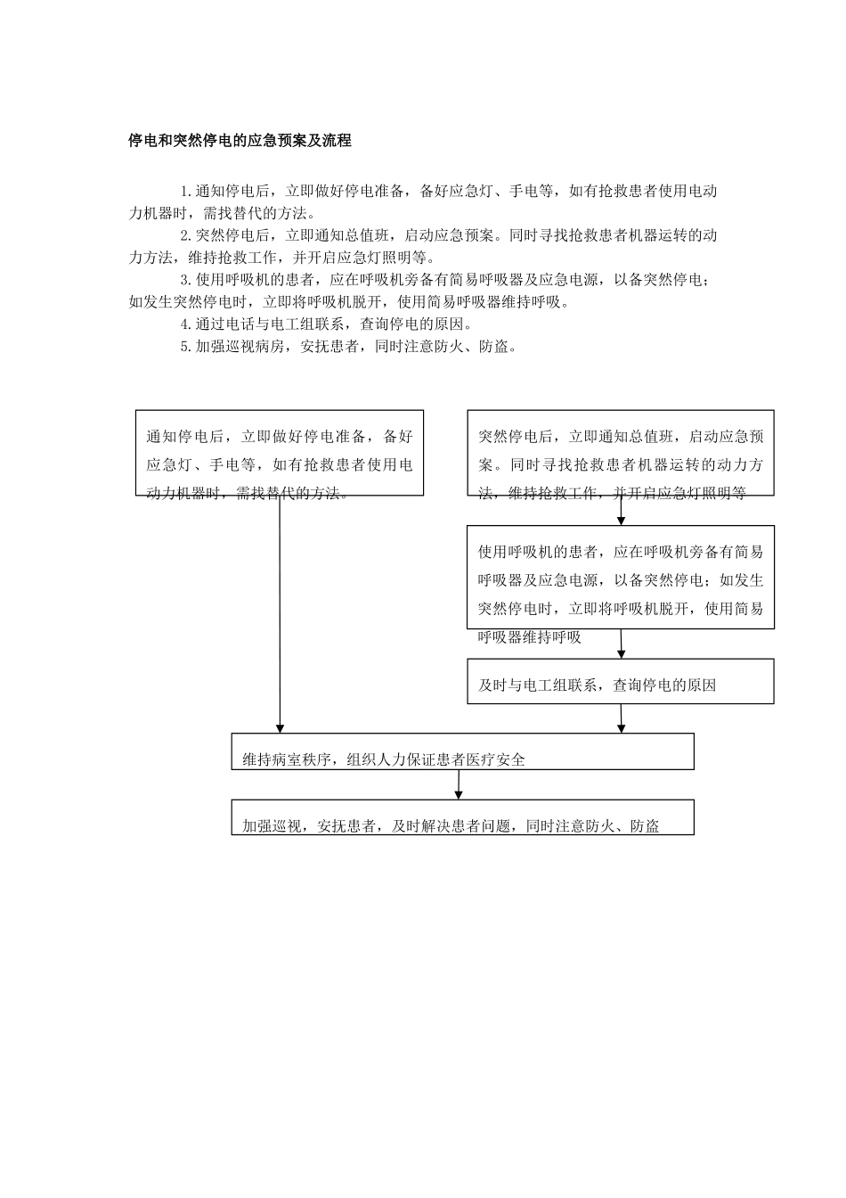 停电和突然停电的应急预案及流程_第1页