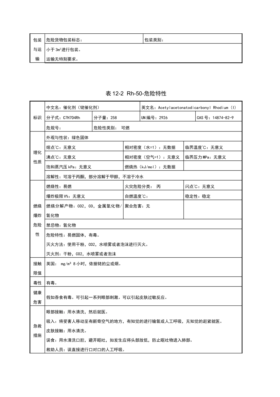 催化剂危险特性表_第2页