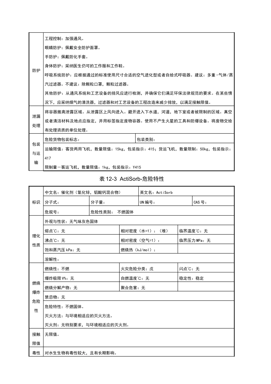 催化剂危险特性表_第3页