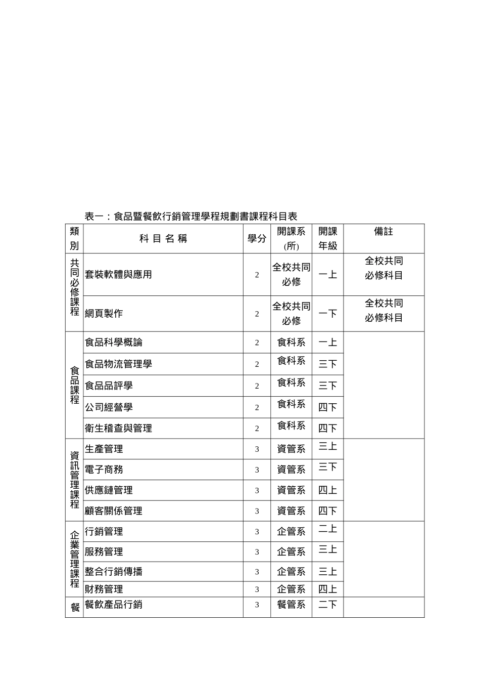 元培科技大学食品暨餐饮行销管理学程设置要点_第3页