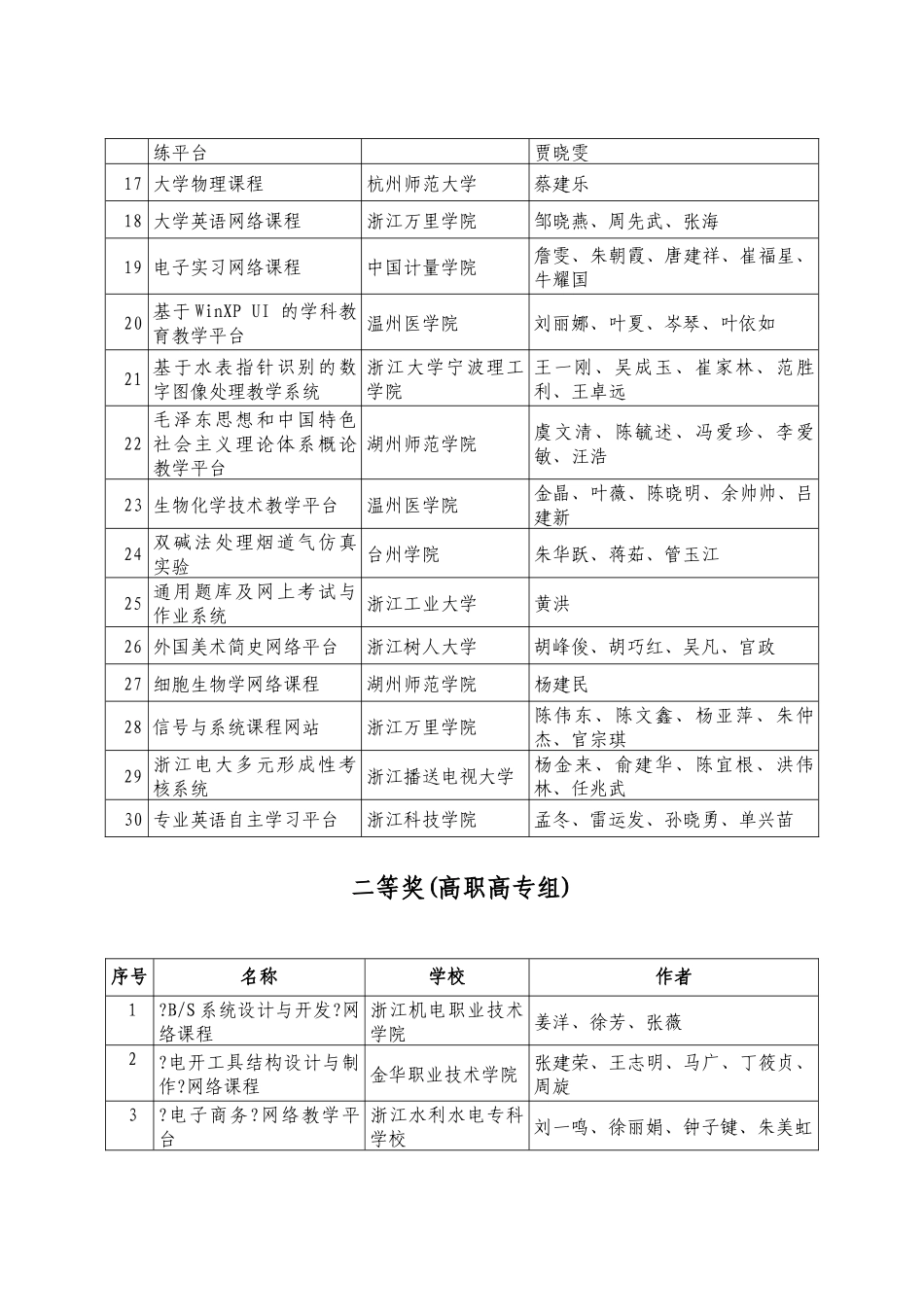 光盘运行环境及使用帮助：_第3页