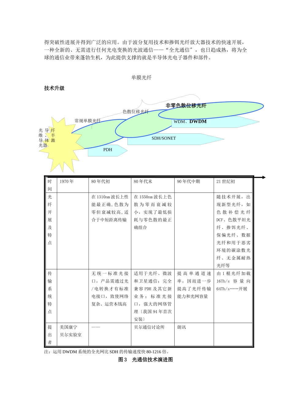 光通信设备制造行业报告_第3页