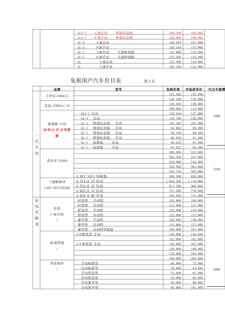 免税国产汽车价目表_第2页