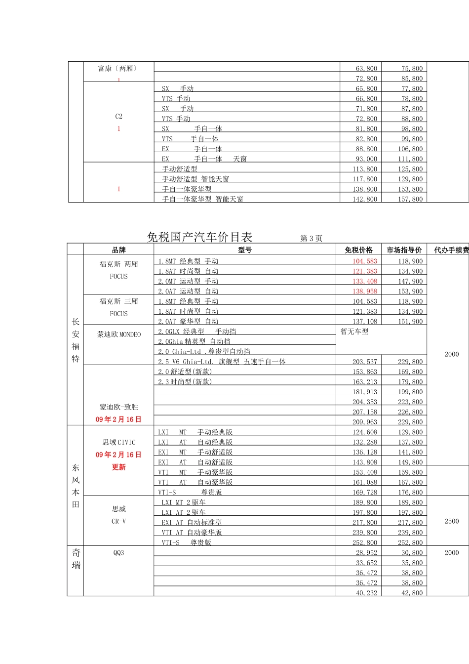 免税国产汽车价目表_第3页