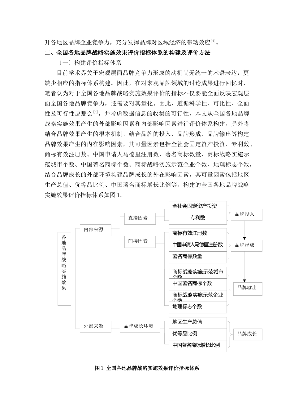 全国各地品牌战略实施效果评价及启示_第2页