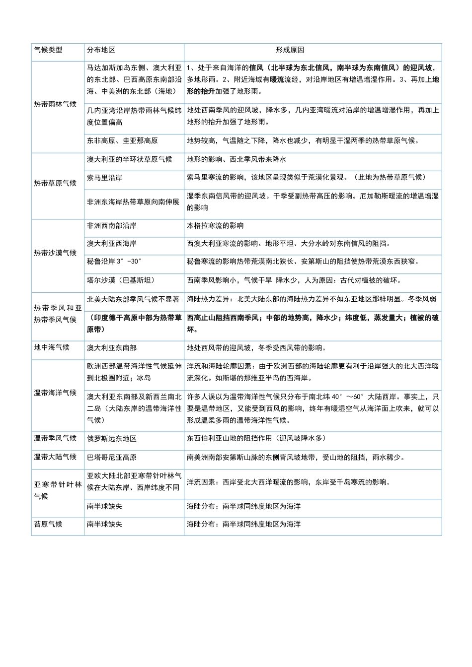 全球主要的非地带性及其原因_第2页